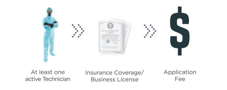 IICRC Certified Firm Pre-Qualify