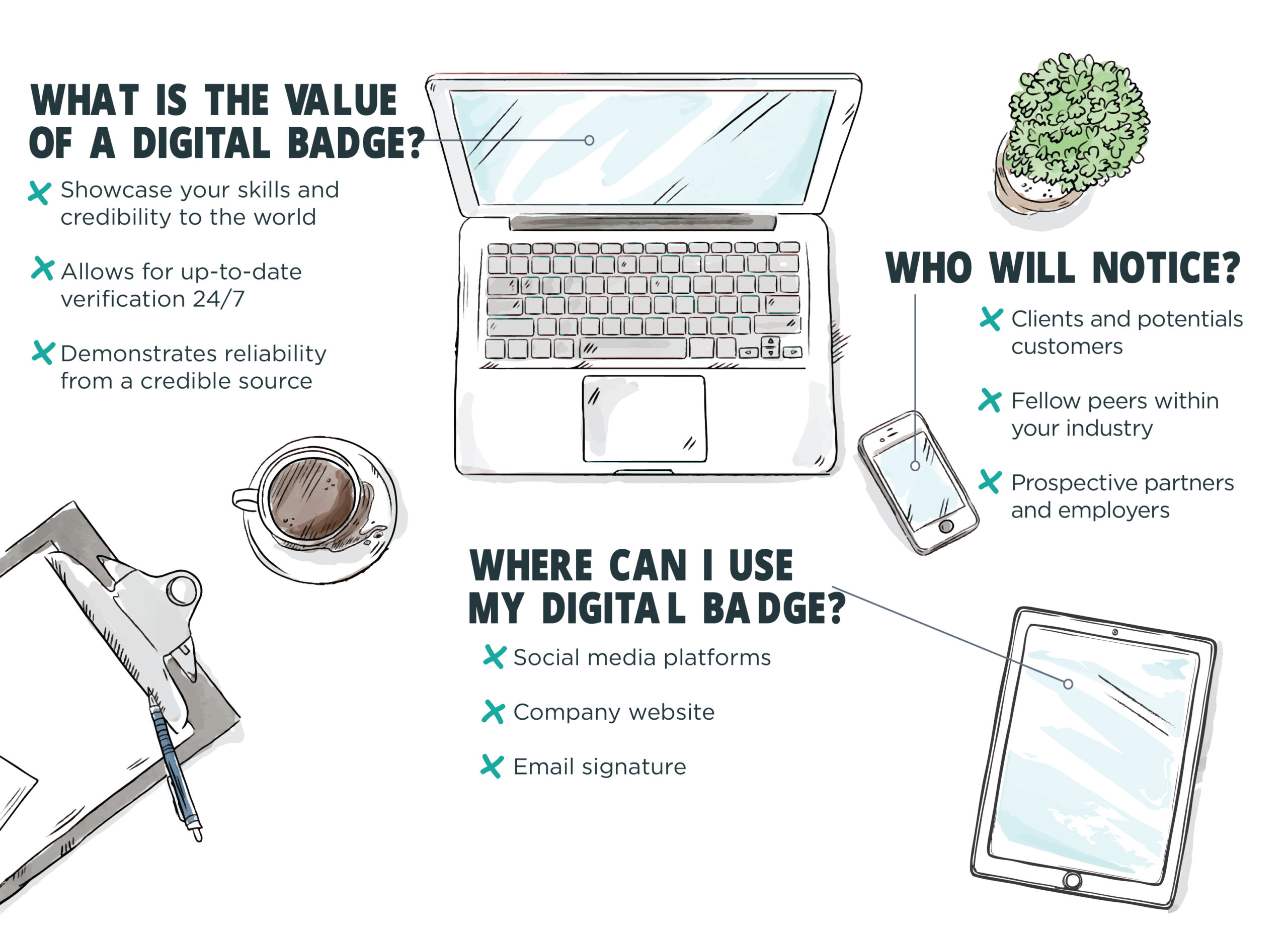 The importance of digital badges